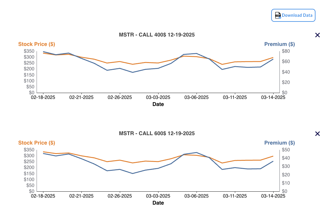 A sample of GammaLift