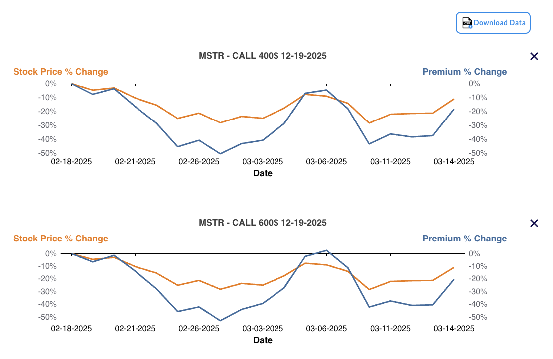 A sample of GammaLift