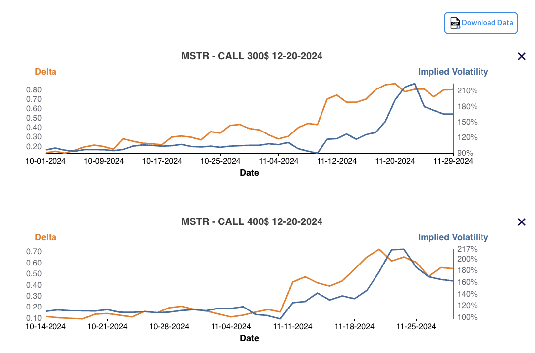 A sample of GammaLift
