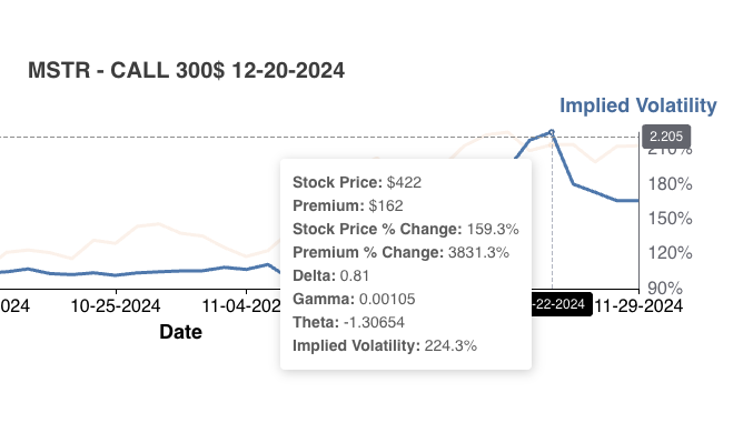 A sample of GammaLift