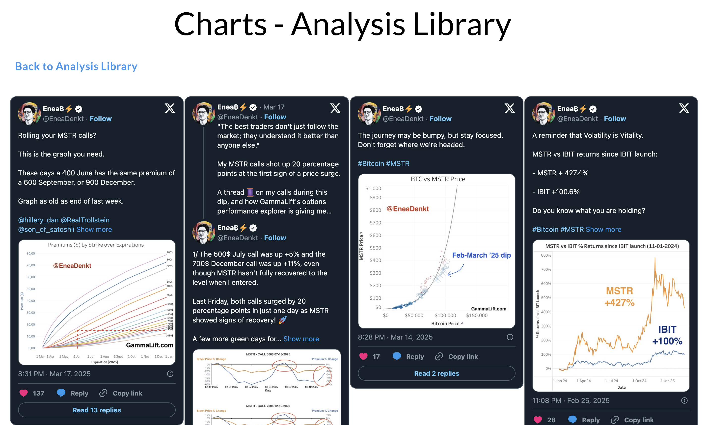 A sample of GammaLift